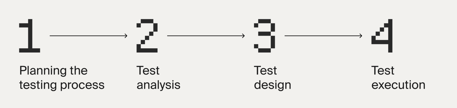 พ นฐานสำค ญท ควรร ของการเป น Qa Engineer